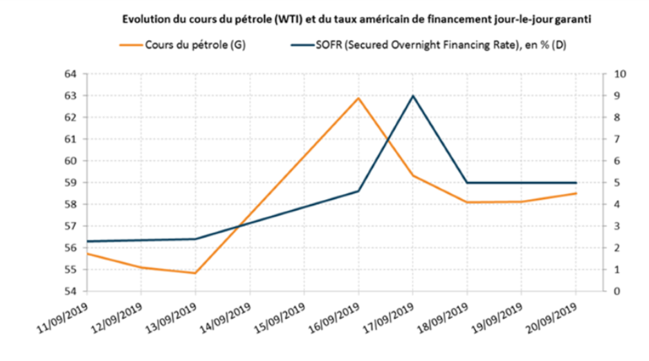 Graph suivi du PEF 23092019